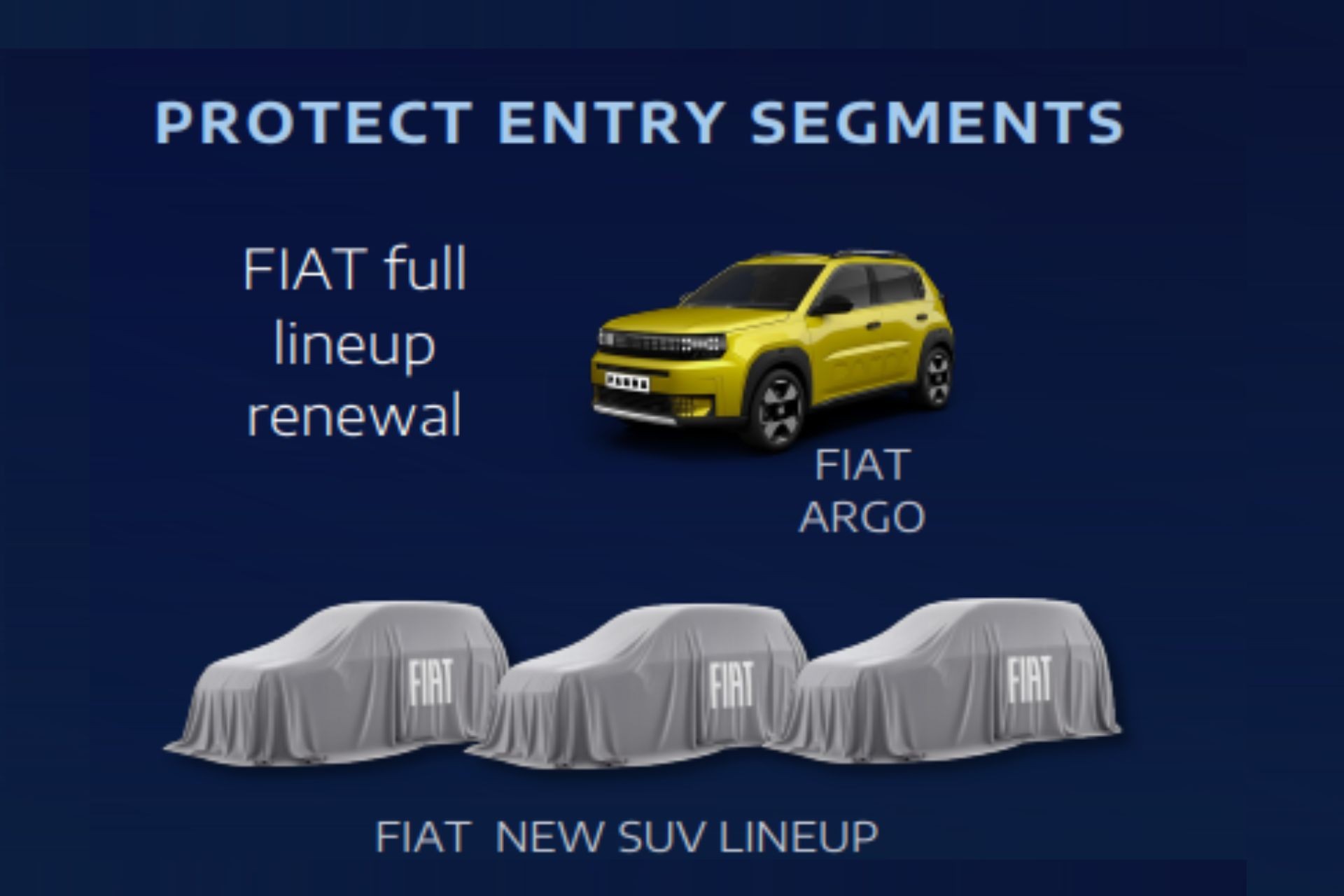 Fiat Grizzly 7 lugares: projeção revela SUV nacional